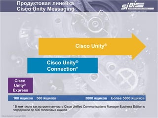 Продуктовая линейка
  Cisco Unity Messaging




                                          Cisco Unity®


                       Cisco Unity®
                       Connection*

 Cisco
Unity®
Express
100 ящиков 500 ящиков                            3000 ящиков      Более 5000 ящиков

* В том числе как встроенная часть Cisco Unified Communications Manager Business Edition с
поддержкой до 500 голосовых ящиков
 