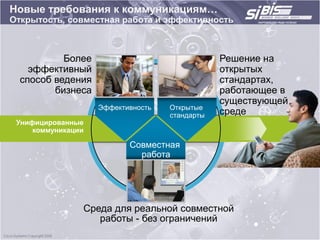 Новые требования к коммуникациям…
Открытость, совместная работа и эффективность



           Более                                Решение на
    эффективный                                 открытых
  способ ведения                                стандартах,
         бизнеса                                работающее в
                                                существующей
                    Эффективность   Открытые
                                    стандарты   среде
 Унифицированные
     коммуникации

                           Совместная
                             работа




                Среда для реальной совместной
                   работы - без ограничений
 