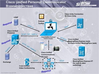 Cisco Unified Personal Communicator
  Взаимодействие

                                                                               Cisco Unity Connection
                                                                               Or Cisco Unity
           LDAP

                                            Outlook
                                            Toolbar



    Cisco Unified
    Presence
                      SOAP / SIP / SIMPLE
                                               Cisco Unified Personal
                                                   Communicator
                                                                                  Cisco Unified
                                                                                  MeetingPlace Express (web)
                                                                                  Or Cisco Unified MeetingPlace (web)
                                                      SIP   CTI



                                               Cisco Unified
                                               Communications
                                               Manager
                                                                                        Cisco Unified
                                    SCCP                                SCCP            MeetingPlace Express-VT
Exchange
                                                                                        (for web & video
                    Cisco Unified                                                       switching)
                    Video Conferencing
 