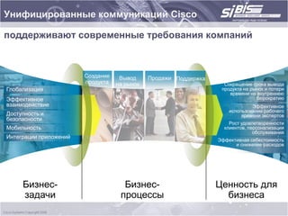 Унифицированные коммуникаций Cisco

поддерживают современные требования компаний



                        Создание    Вывод     Продажи Поддержка
                        продукта   на рынок                         Сокращение срока вывода
Глобализация                                                       продукта на рынок и потери
                                                                      времени на внутреннею
Эффективное                                                                      бюрократию
взаимодействие                                                                 Эффективное
                                                                      использование рабочего
Доступность и                                                              времени экспертов
безопасности
                                                                      Рост удовлетворенности
Мобильность                                                         клиентов, персонализация
                                                                                обслуживания
Интеграции приложений
                                                                  Эффективная себестоимость
                                                                        и снижение расходов




     Бизнес-                         Бизнес-                      Ценность для
     задачи                         процессы                        бизнеса
 