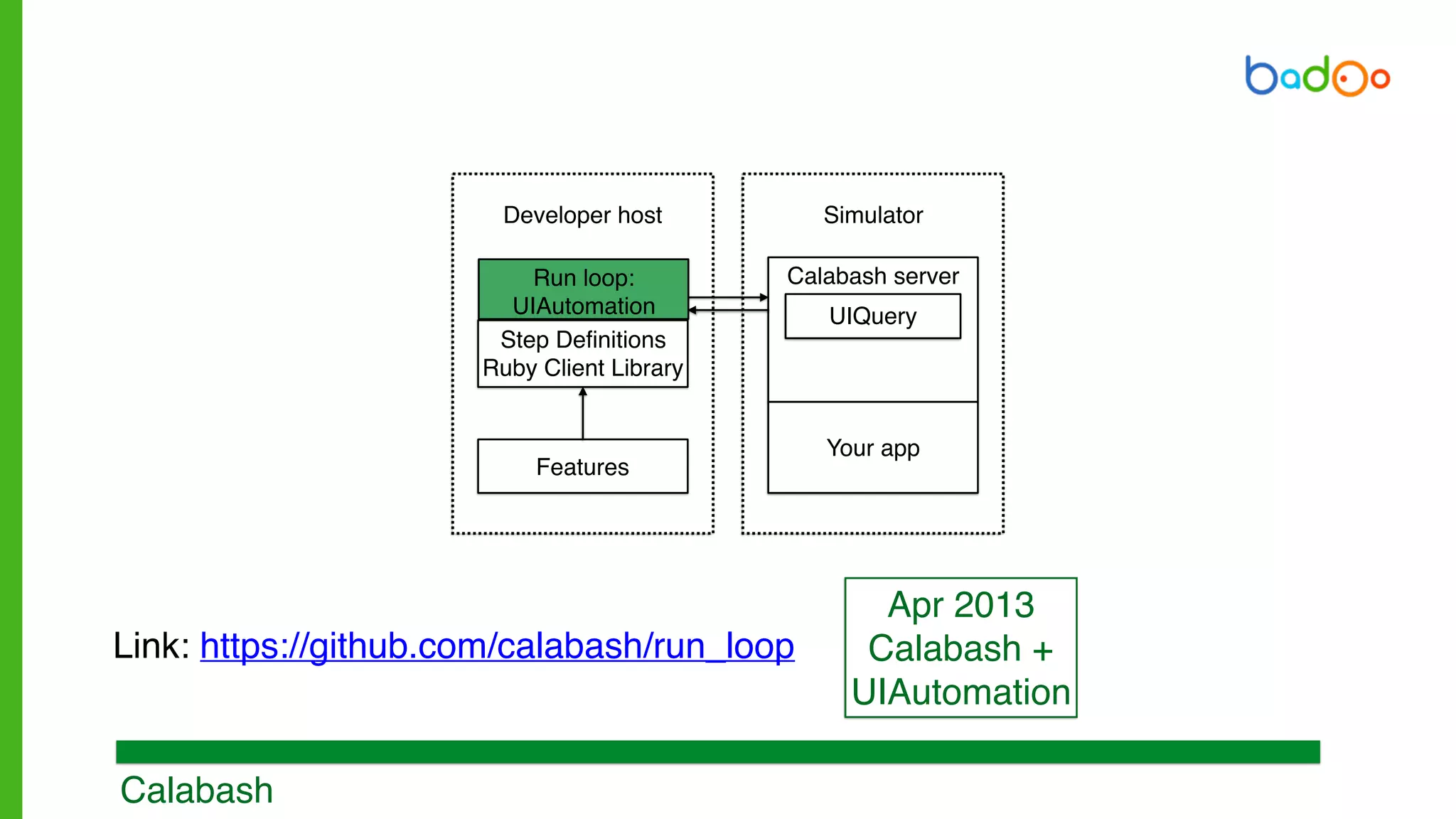 Calabash
Apr 2013
Calabash +
UIAutomation
Link: https://github.com/calabash/run_loop
Step Definitions
Ruby Client Library
Features
Developer host
Calabash server
Simulator
Your app
UIQuery
Run loop:
UIAutomation
 
