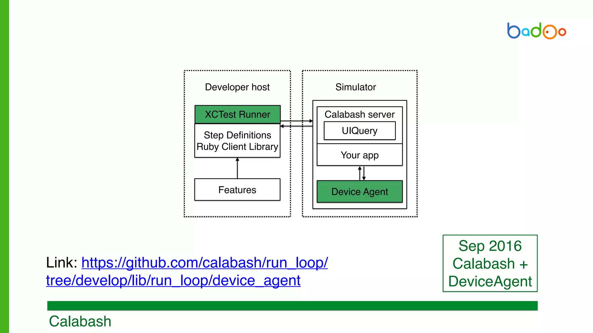 Calabash
Sep 2016
Calabash +
DeviceAgent
Link: https://github.com/calabash/run_loop/
tree/develop/lib/run_loop/device_agent
Developer host Simulator
Step Definitions
Ruby Client Library
XCTest Runner
Features
Calabash server
Your app
UIQuery
Device Agent
 