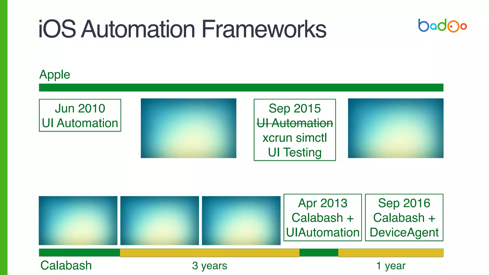 Calabash
Nov 2009
UI Spec
Feb 2011
Frank
Jan 2012
Calabash
iOSAutomation Frameworks
Apr 2013
Calabash +
UIAutomation
Sep 2016
Calabash +
DeviceAgent
Jun 2010
UI Automation
Sep 2016
UI Testing
xcrun simctl
Sep 2015
UI Automation
xcrun simctl
UI Testing
Sep 2014
UI Automation
xcrun simctl
Apple
3 years 1 year
 