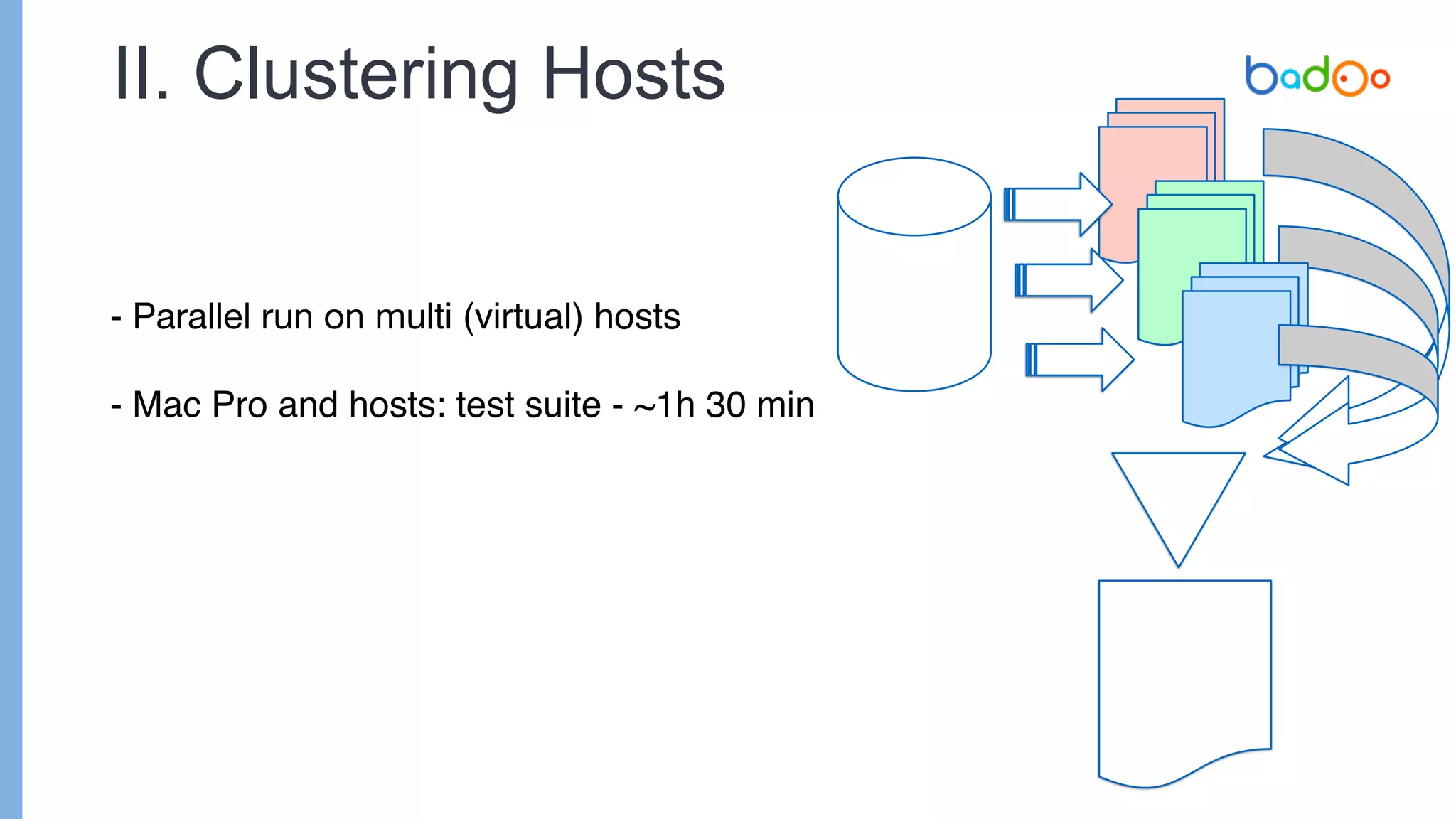 II. Clustering Hosts
- Parallel run on multi (virtual) hosts
- Mac Pro and hosts: test suite - ~1h 30 min
 