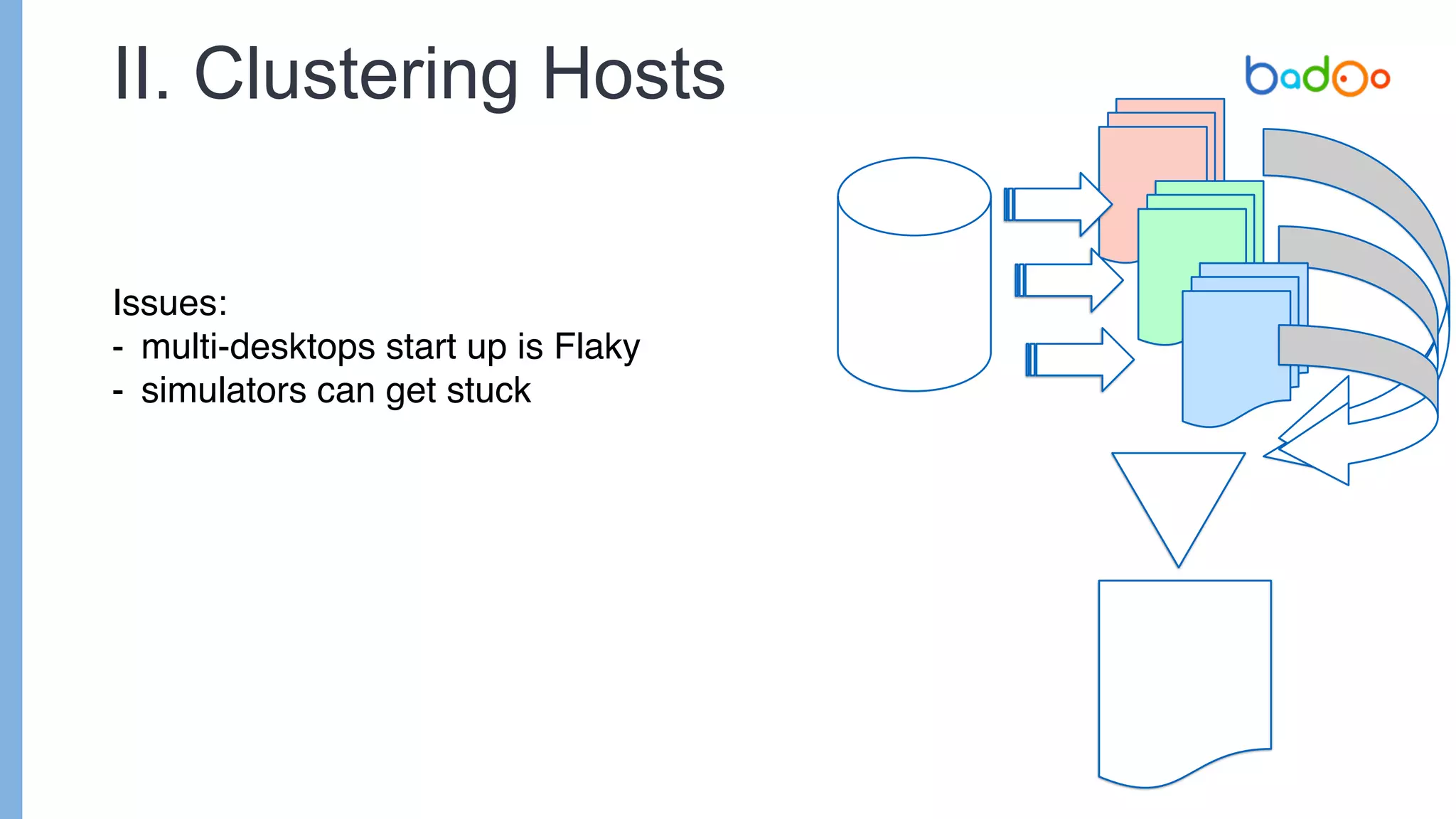 II. Clustering Hosts
Issues:
- multi-desktops start up is Flaky
- simulators can get stuck
 