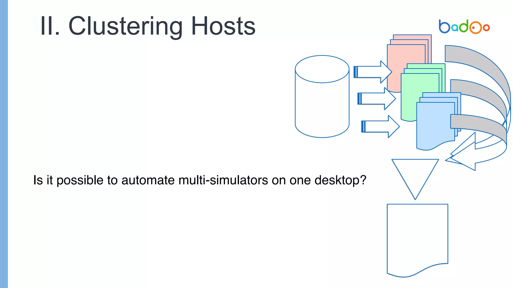 II. Clustering Hosts
Is it possible to automate multi-simulators on one desktop?
 