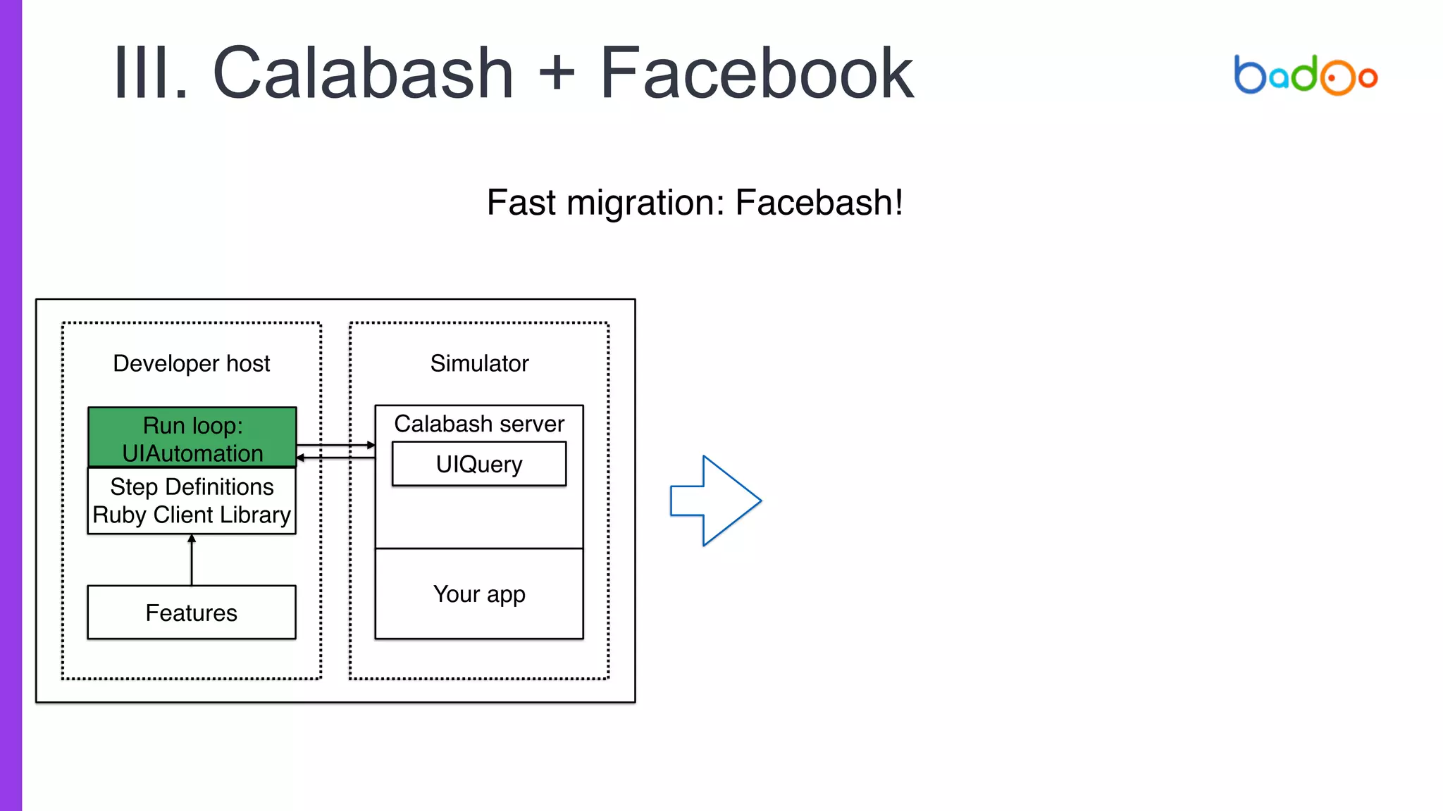 III. Calabash + Facebook
Fast migration: Facebash!
Step Definitions
Ruby Client Library
Features
Developer host
Calabash server
Simulator
Your app
UIQuery
Run loop:
UIAutomation
 