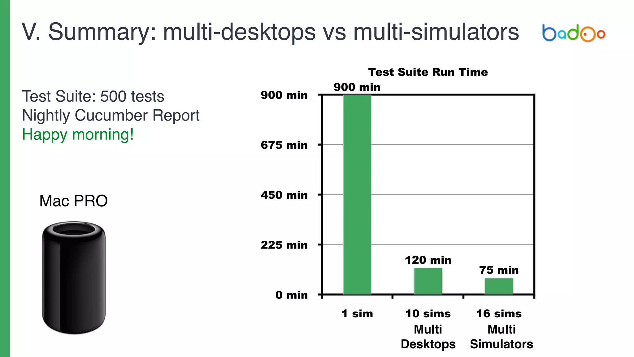 V. Summary: multi-desktops vs multi-simulators
Test Suite: 500 tests
Nightly Cucumber Report
Happy morning!
80
data
Mac PRO
Test Suite Run Time
0 min
225 min
450 min
675 min
900 min
1 sim 10 sims 16 sims
75 min
120 min
900 min
Multi
Desktops
Multi
Simulators
 