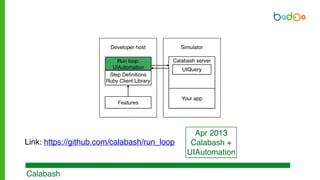 Calabash
Apr 2013
Calabash +
UIAutomation
Link: https://github.com/calabash/run_loop
Step Definitions
Ruby Client Library
Features
Developer host
Calabash server
Simulator
Your app
UIQuery
Run loop:
UIAutomation
 