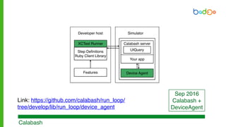 Calabash
Sep 2016
Calabash +
DeviceAgent
Link: https://github.com/calabash/run_loop/
tree/develop/lib/run_loop/device_agent
Developer host Simulator
Step Definitions
Ruby Client Library
XCTest Runner
Features
Calabash server
Your app
UIQuery
Device Agent
 