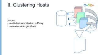 II. Clustering Hosts
Issues:
- multi-desktops start up is Flaky
- simulators can get stuck
 