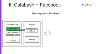 III. Calabash + Facebook
Fast migration: Facebash!
Step Definitions
Ruby Client Library
Features
Developer host
Calabash server
Simulator
Your app
UIQuery
Run loop:
UIAutomation
 