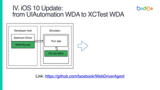 IV. iOS 10 Update:
from UIAutomation WDAto XCTest WDA
Link: https://github.com/facebook/WebDriverAgent
Developer host Simulator
Selenium Driver
Your app
FB UIA WDA
WDA Runner
 