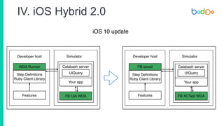 IV. iOS Hybrid 2.0
iOS 10 update
Developer host Simulator
Step Definitions
Ruby Client Library
WDA Runner
Features
Calabash server
Your app
UIQuery
FB UIA WDA
Developer host Simulator
Step Definitions
Ruby Client Library
FB simctl
Features
Calabash server
Your app
UIQuery
FB XCTest WDA
 