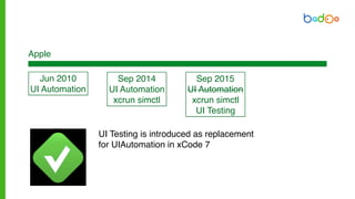 Jun 2010
UI Automation
Sep 2015
UI Automation
xcrun simctl
UI Testing
Apple
UI Testing is introduced as replacement
for UIAutomation in xCode 7
Sep 2014
UI Automation
xcrun simctl
 