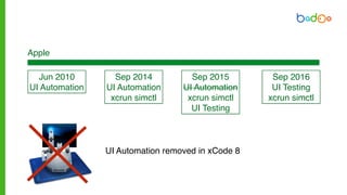 Jun 2010
UI Automation
Sep 2016
UI Testing
xcrun simctl
Apple
Sep 2015
UI Automation
xcrun simctl
UI Testing
Sep 2014
UI Automation
xcrun simctl
UI Automation removed in xCode 8
 