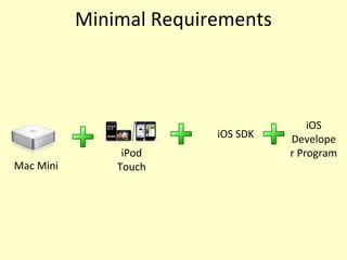 Minimal Requirements
Mac Mini
iPod
Touch
iOS SDK
iOS
Develope
r Program
 