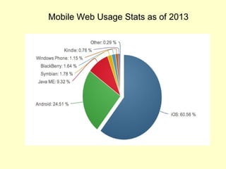 Mobile Web Usage Stats as of 2013
 