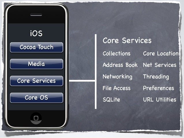 Ios Simulator Developer Tools Ios Simulator Developer Tools