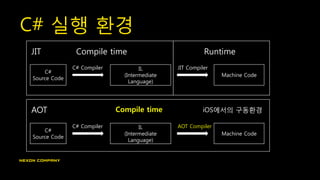 C# 실행 환경
C#
Source Code
IL
(Intermediate
Language)
Machine Code
C# Compiler JIT Compiler
RuntimeCompile time
C#
Source Code
IL
(Intermediate
Language)
Machine Code
C# Compiler AOT Compiler
Compile time
JIT
AOT iOS에서의 구동환경
 