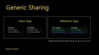 Generic Sharing
List<int>
List<int>.Add
List<int>.Remove
List<float>
List<float>.Add
List<float>.Remove
List<string>
List<string>.Add
List<string>.Remove
List<File>
List<File>.Add
List<File>.Remove
Value Type Reference Type
구현에 따라 몇 몇 Value Type은 공유 될 수도 있다. ex) int, enum
 