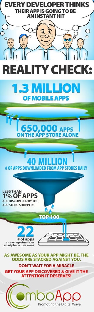 Mobile App market infographics