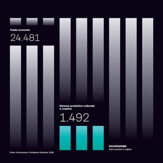 Io sono cultura. Rapporto 2016
OCCUPAZIONE
Valori assoluti in migliaia
24.481
1.492
Totale economia
Sistema produttivo culturale
e creativo
Fonte: Unioncamere, Fondazione Symbola, 2016
 
