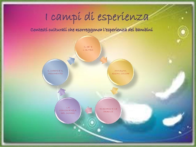 Progetto: Io sono importante