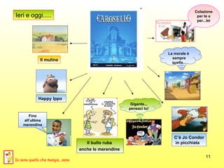 Ieri e oggi..... Happy Ippo Il mulino Il bullo ruba  anche le merendine   C’è Jo Condor in picchiata Fino all’ultima merendina Colazione per te e per...lei La morale è  sempre quella... Gigante... pensaci tu! Io sono quello che mangia...sano 