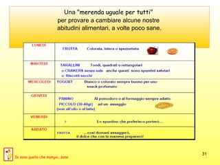 Una  "merenda uguale per tutti"   per provare a cambiare alcune nostre  abitudini alimentari, a volte poco sane. Io sono quello che mangia...sano 