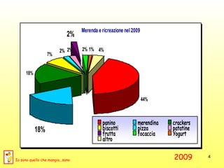 Io sono quello che mangia...sano 2009... 