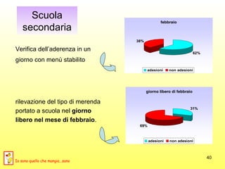 Scuola secondaria Verifica dell’aderenza in un  giorno con menù stabilito   rilevazione del tipo di merenda  portato a scuola nel  giorno  libero nel mese di febbraio . Io sono quello che mangia...sano 
