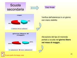 Scuola secondaria Dato finale Verifica dell’aderenza in un giorno  con menù stabilito  rilevazione del tipo di merenda  portato a scuola nel  giorno libero nel mese di maggio. Io sono quello che mangia...sano 