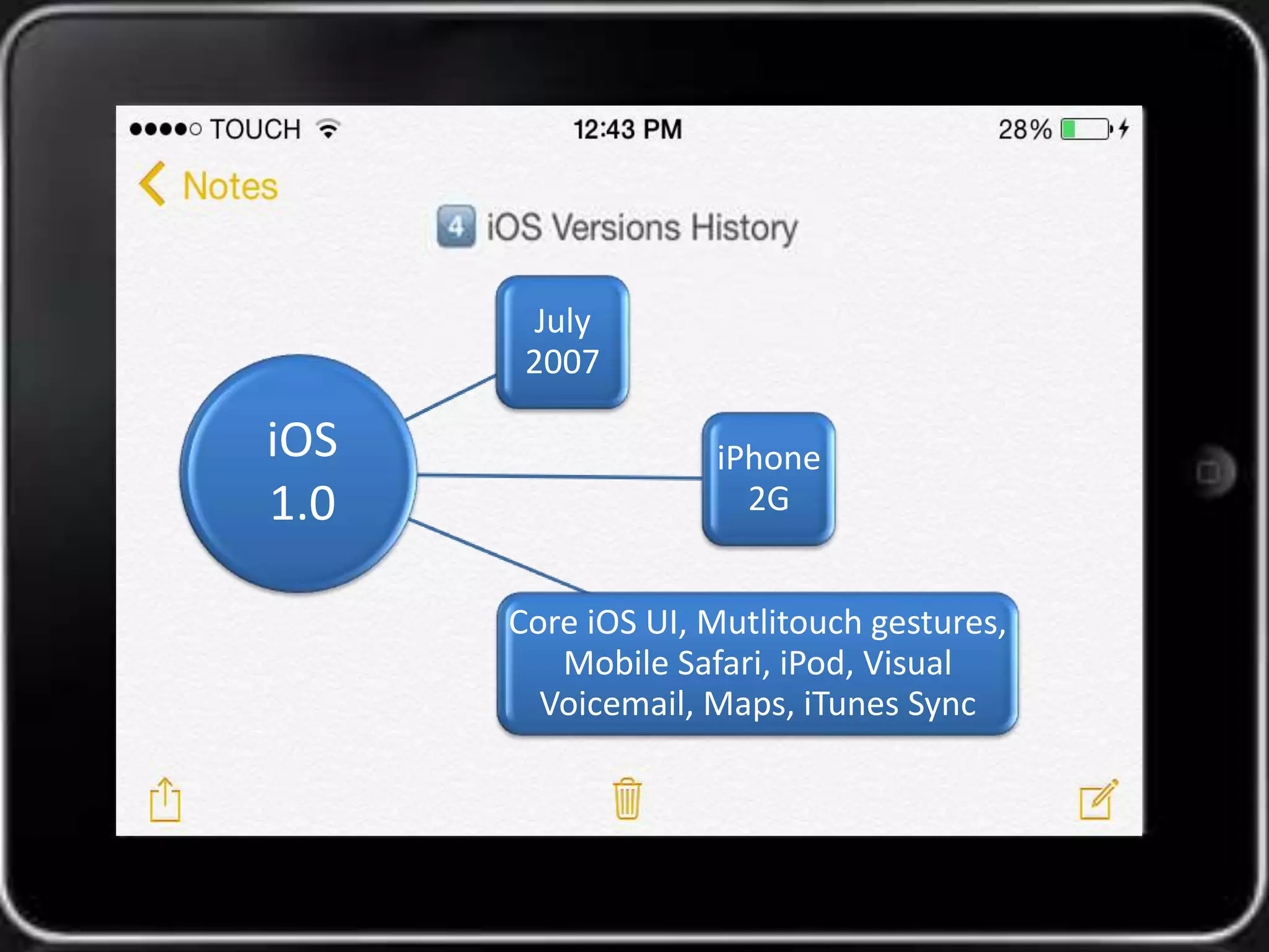July 
2007 
iPhone 
2G 
Core iOS UI, Mutlitouch gestures, 
Mobile Safari, iPod, Visual 
Voicemail, Maps, iTunes Sync 
iOS 
1.0 
 