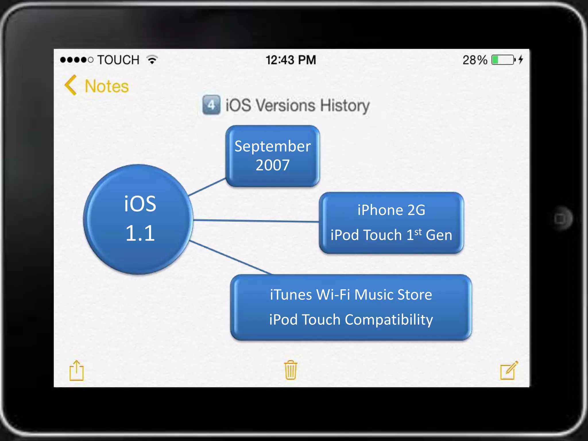 September 
2007 
iPhone 2G 
iPod Touch 1st Gen 
iTunes Wi-Fi Music Store 
iPod Touch Compatibility 
iOS 
1.1 
 