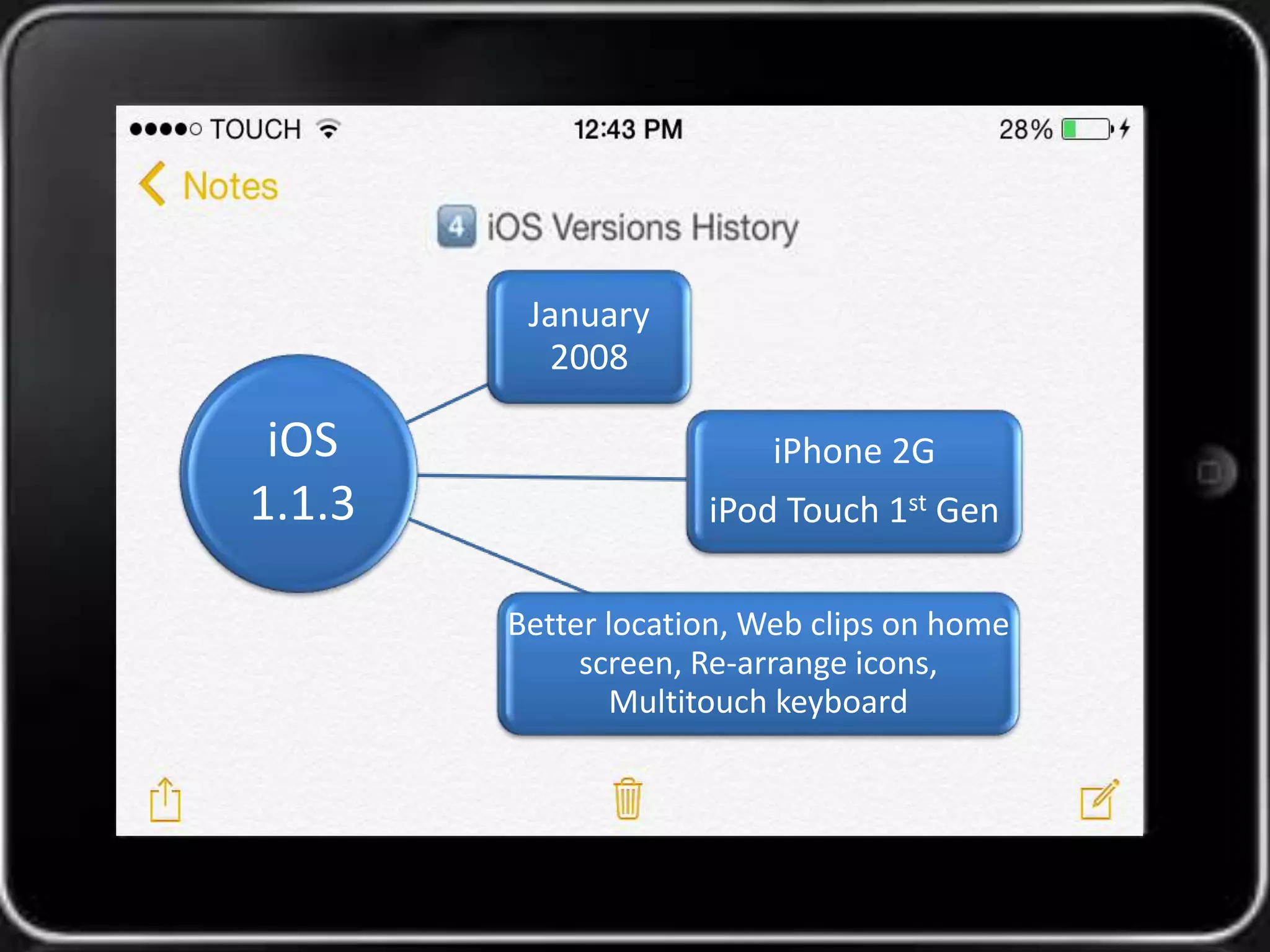 January 
2008 
iPhone 2G 
iPod Touch 1st Gen 
Better location, Web clips on home 
screen, Re-arrange icons, 
Multitouch keyboard 
iOS 
1.1.3 
 