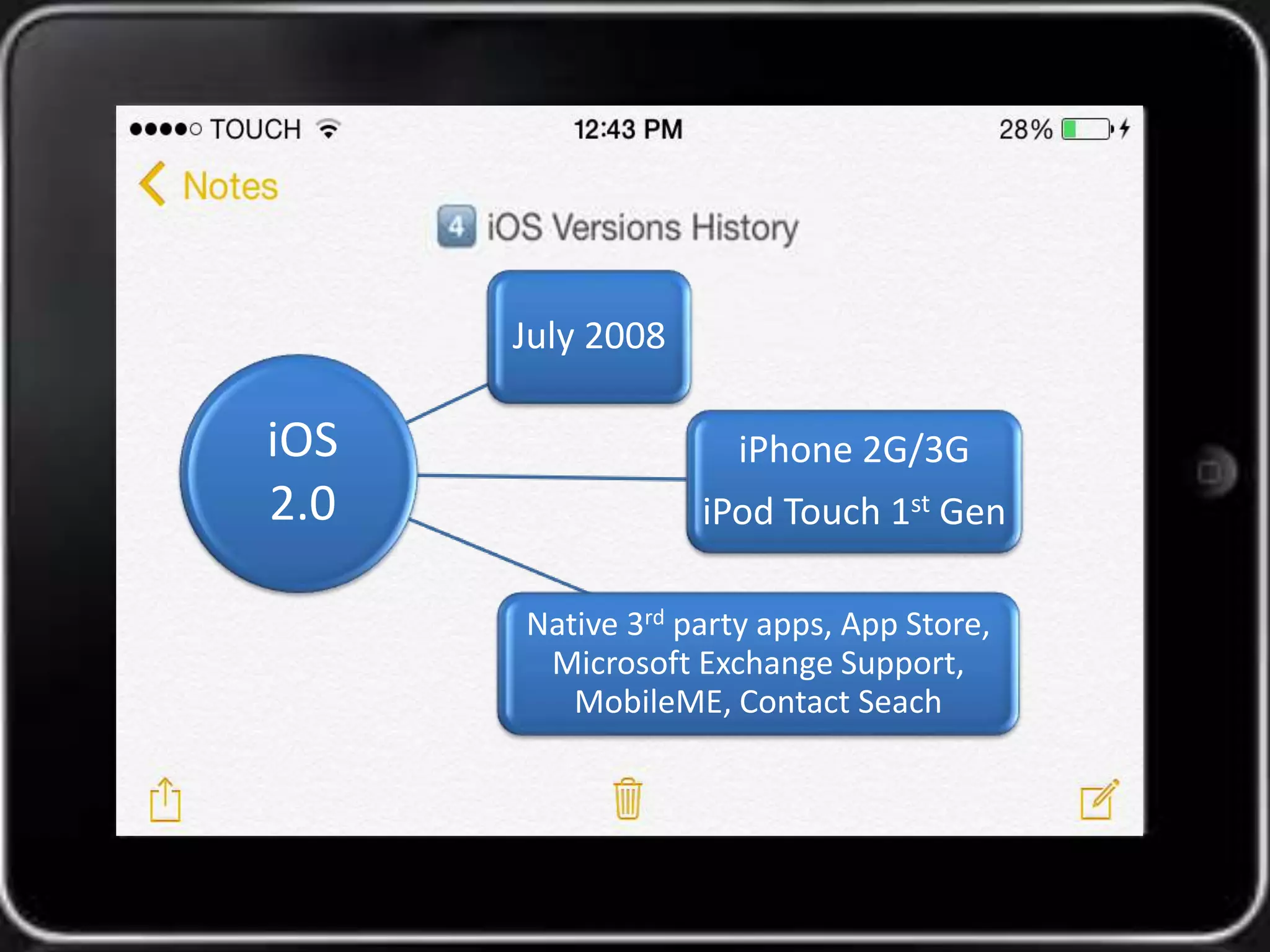 July 2008 
iPhone 2G/3G 
iPod Touch 1st Gen 
Native 3rd party apps, App Store, 
Microsoft Exchange Support, 
MobileME, Contact Seach 
iOS 
2.0 
 