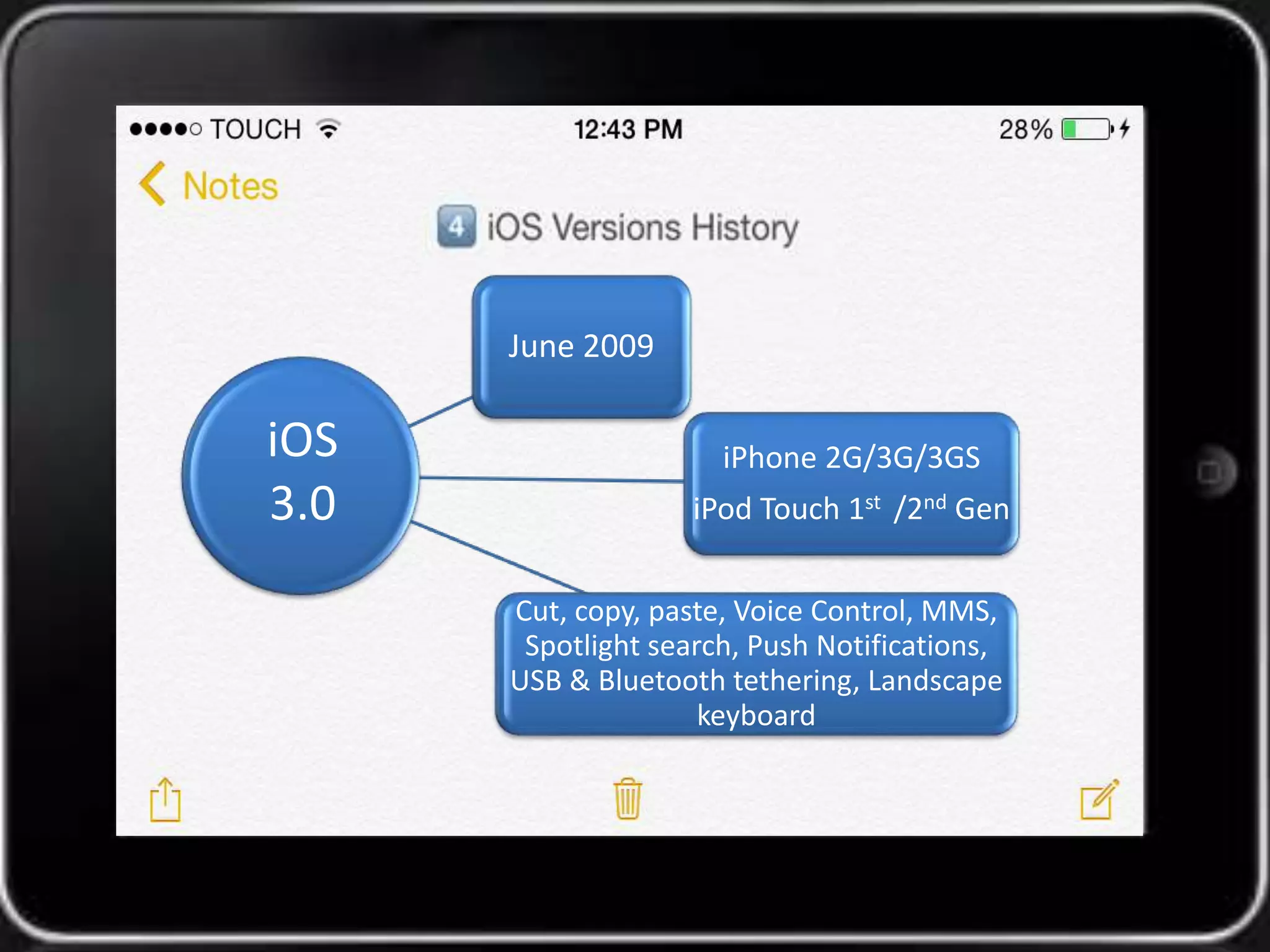 June 2009 
iPhone 2G/3G/3GS 
iPod Touch 1st /2nd Gen 
Cut, copy, paste, Voice Control, MMS, 
Spotlight search, Push Notifications, 
USB & Bluetooth tethering, Landscape 
keyboard 
iOS 
3.0 
 