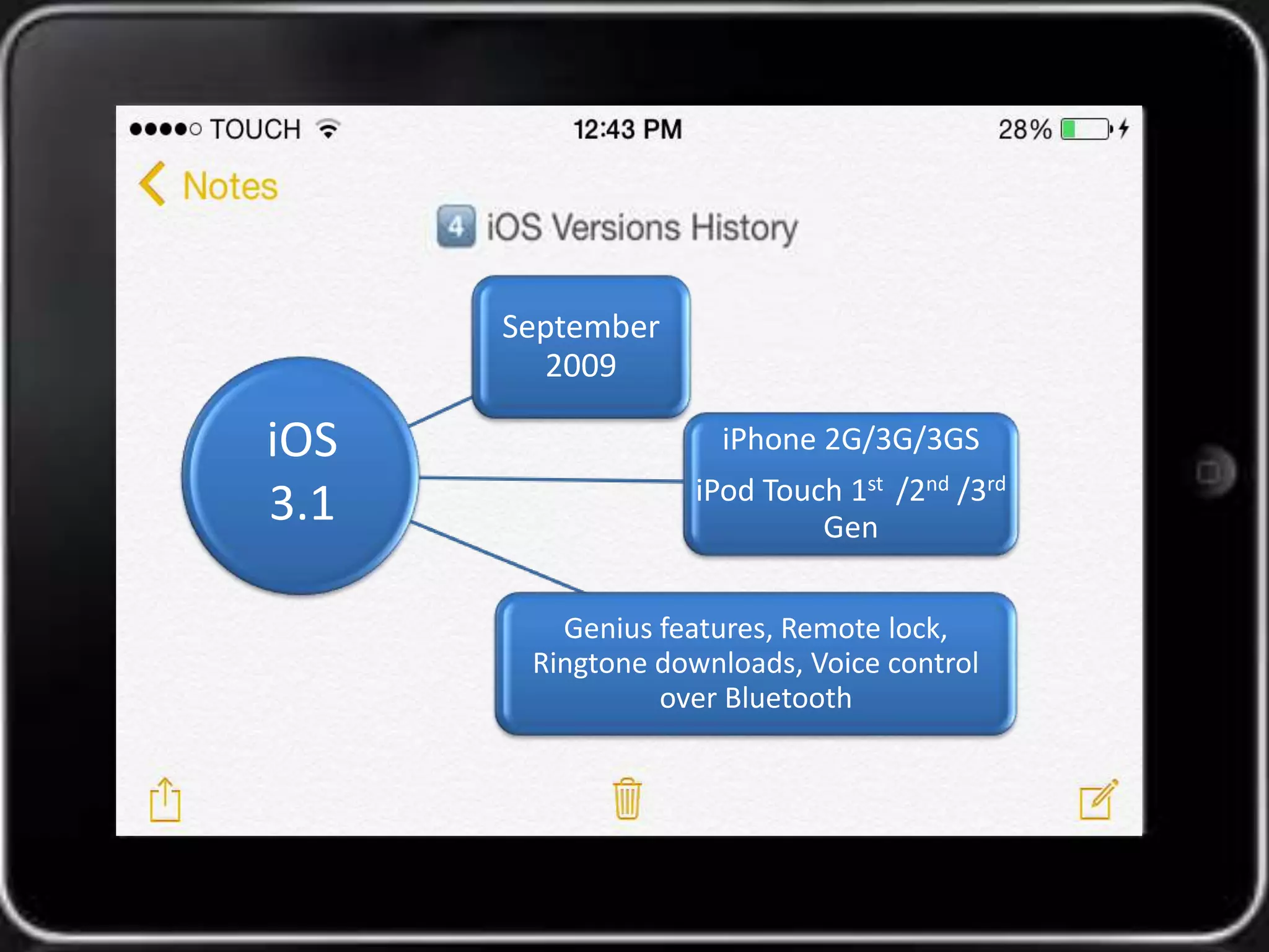 September 
2009 
iPhone 2G/3G/3GS 
iPod Touch 1st /2nd /3rd 
Gen 
Genius features, Remote lock, 
Ringtone downloads, Voice control 
over Bluetooth 
iOS 
3.1 
 