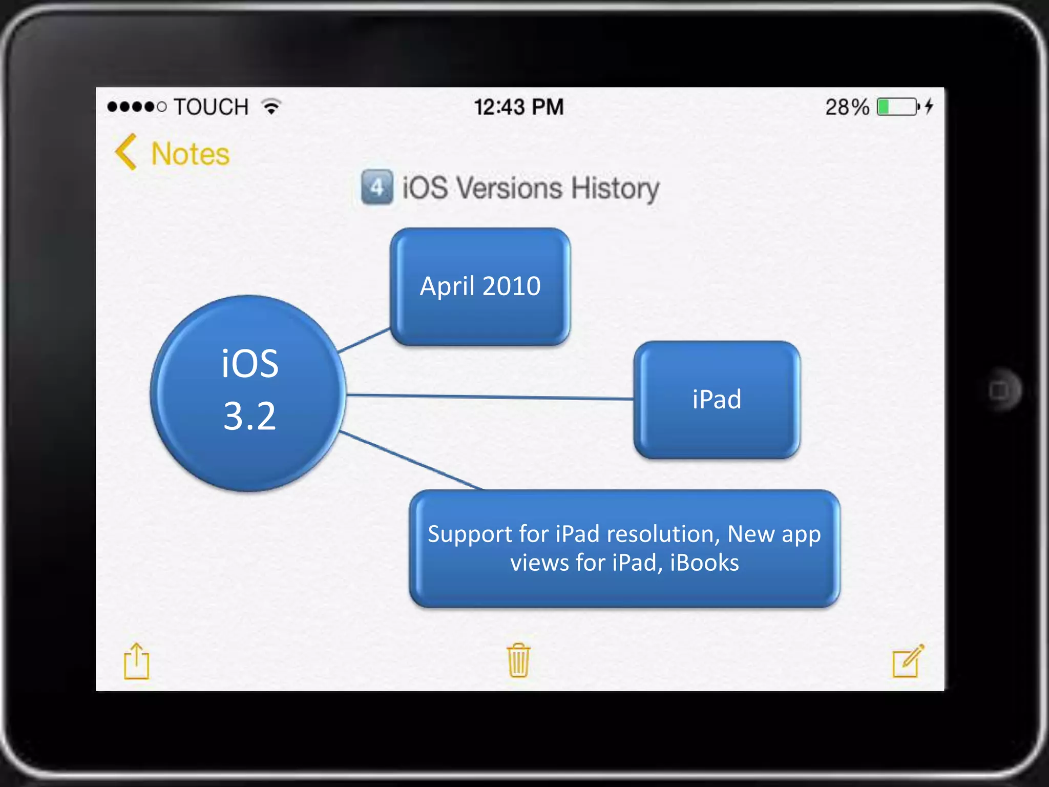 April 2010 
iPad 
Support for iPad resolution, New app 
views for iPad, iBooks 
iOS 
3.2 
 