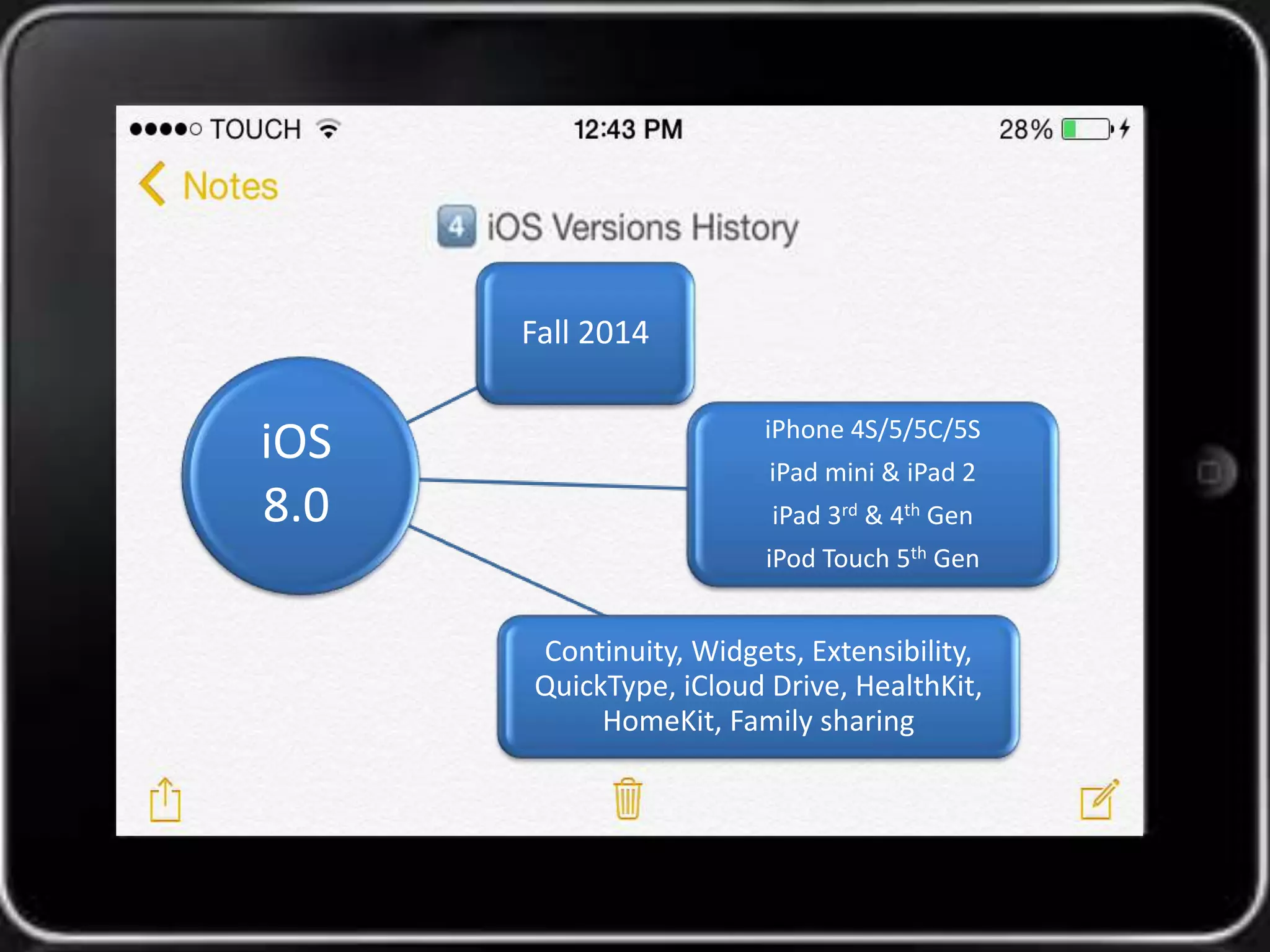 iOS 
4.0 
Fall 2014 
iPhone 4S/5/5C/5S 
iPad mini & iPad 2 
iPad 3rd & 4th Gen 
iPod Touch 5th Gen 
Continuity, Widgets, Extensibility, 
QuickType, iCloud Drive, HealthKit, 
HomeKit, Family sharing 
8.0 
 