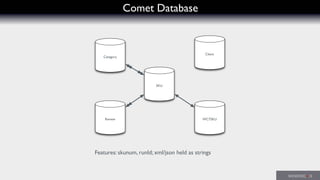 Comet Database
Features: skunum, runId; xml/json held as strings
Category
SKU
Review WC7SKU
Client
 