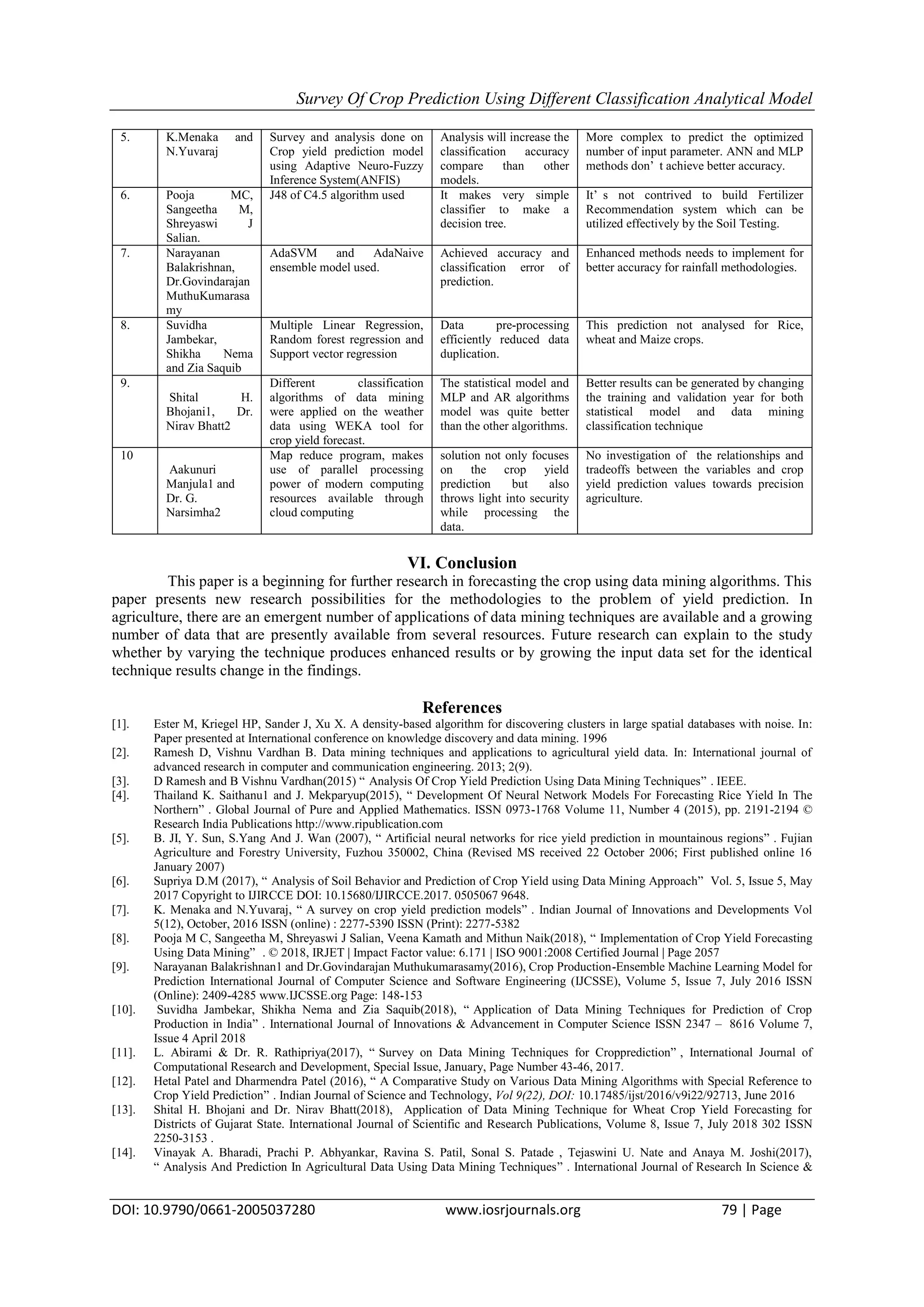Survey Of Crop Prediction Using Different Classification Analytical Model
DOI: 10.9790/0661-2005037280 www.iosrjournals.org 79 | Page
5. K.Menaka and
N.Yuvaraj
Survey and analysis done on
Crop yield prediction model
using Adaptive Neuro-Fuzzy
Inference System(ANFIS)
Analysis will increase the
classification accuracy
compare than other
models.
More complex to predict the optimized
number of input parameter. ANN and MLP
methods don’ t achieve better accuracy.
6. Pooja MC,
Sangeetha M,
Shreyaswi J
Salian.
J48 of C4.5 algorithm used It makes very simple
classifier to make a
decision tree.
It’ s not contrived to build Fertilizer
Recommendation system which can be
utilized effectively by the Soil Testing.
7. Narayanan
Balakrishnan,
Dr.Govindarajan
MuthuKumarasa
my
AdaSVM and AdaNaive
ensemble model used.
Achieved accuracy and
classification error of
prediction.
Enhanced methods needs to implement for
better accuracy for rainfall methodologies.
8. Suvidha
Jambekar,
Shikha Nema
and Zia Saquib
Multiple Linear Regression,
Random forest regression and
Support vector regression
Data pre-processing
efficiently reduced data
duplication.
This prediction not analysed for Rice,
wheat and Maize crops.
9.
Shital H.
Bhojani1, Dr.
Nirav Bhatt2
Different classification
algorithms of data mining
were applied on the weather
data using WEKA tool for
crop yield forecast.
The statistical model and
MLP and AR algorithms
model was quite better
than the other algorithms.
Better results can be generated by changing
the training and validation year for both
statistical model and data mining
classification technique
10
Aakunuri
Manjula1 and
Dr. G.
Narsimha2
Map reduce program, makes
use of parallel processing
power of modern computing
resources available through
cloud computing
solution not only focuses
on the crop yield
prediction but also
throws light into security
while processing the
data.
No investigation of the relationships and
tradeoffs between the variables and crop
yield prediction values towards precision
agriculture.
VI. Conclusion
This paper is a beginning for further research in forecasting the crop using data mining algorithms. This
paper presents new research possibilities for the methodologies to the problem of yield prediction. In
agriculture, there are an emergent number of applications of data mining techniques are available and a growing
number of data that are presently available from several resources. Future research can explain to the study
whether by varying the technique produces enhanced results or by growing the input data set for the identical
technique results change in the findings.
References
[1]. Ester M, Kriegel HP, Sander J, Xu X. A density-based algorithm for discovering clusters in large spatial databases with noise. In:
Paper presented at International conference on knowledge discovery and data mining. 1996
[2]. Ramesh D, Vishnu Vardhan B. Data mining techniques and applications to agricultural yield data. In: International journal of
advanced research in computer and communication engineering. 2013; 2(9).
[3]. D Ramesh and B Vishnu Vardhan(2015) “ Analysis Of Crop Yield Prediction Using Data Mining Techniques” . IEEE.
[4]. Thailand K. Saithanu1 and J. Mekparyup(2015), “ Development Of Neural Network Models For Forecasting Rice Yield In The
Northern” . Global Journal of Pure and Applied Mathematics. ISSN 0973-1768 Volume 11, Number 4 (2015), pp. 2191-2194 ©
Research India Publications http://www.ripublication.com
[5]. B. JI, Y. Sun, S.Yang And J. Wan (2007), “ Artificial neural networks for rice yield prediction in mountainous regions” . Fujian
Agriculture and Forestry University, Fuzhou 350002, China (Revised MS received 22 October 2006; First published online 16
January 2007)
[6]. Supriya D.M (2017), “ Analysis of Soil Behavior and Prediction of Crop Yield using Data Mining Approach” Vol. 5, Issue 5, May
2017 Copyright to IJIRCCE DOI: 10.15680/IJIRCCE.2017. 0505067 9648.
[7]. K. Menaka and N.Yuvaraj, “ A survey on crop yield prediction models” . Indian Journal of Innovations and Developments Vol
5(12), October, 2016 ISSN (online) : 2277-5390 ISSN (Print): 2277-5382
[8]. Pooja M C, Sangeetha M, Shreyaswi J Salian, Veena Kamath and Mithun Naik(2018), “ Implementation of Crop Yield Forecasting
Using Data Mining” . © 2018, IRJET | Impact Factor value: 6.171 | ISO 9001:2008 Certified Journal | Page 2057
[9]. Narayanan Balakrishnan1 and Dr.Govindarajan Muthukumarasamy(2016), Crop Production-Ensemble Machine Learning Model for
Prediction International Journal of Computer Science and Software Engineering (IJCSSE), Volume 5, Issue 7, July 2016 ISSN
(Online): 2409-4285 www.IJCSSE.org Page: 148-153
[10]. Suvidha Jambekar, Shikha Nema and Zia Saquib(2018), “ Application of Data Mining Techniques for Prediction of Crop
Production in India” . International Journal of Innovations & Advancement in Computer Science ISSN 2347 – 8616 Volume 7,
Issue 4 April 2018
[11]. L. Abirami & Dr. R. Rathipriya(2017), “ Survey on Data Mining Techniques for Cropprediction” , International Journal of
Computational Research and Development, Special Issue, January, Page Number 43-46, 2017.
[12]. Hetal Patel and Dharmendra Patel (2016), “ A Comparative Study on Various Data Mining Algorithms with Special Reference to
Crop Yield Prediction” . Indian Journal of Science and Technology, Vol 9(22), DOI: 10.17485/ijst/2016/v9i22/92713, June 2016
[13]. Shital H. Bhojani and Dr. Nirav Bhatt(2018), Application of Data Mining Technique for Wheat Crop Yield Forecasting for
Districts of Gujarat State. International Journal of Scientific and Research Publications, Volume 8, Issue 7, July 2018 302 ISSN
2250-3153 .
[14]. Vinayak A. Bharadi, Prachi P. Abhyankar, Ravina S. Patil, Sonal S. Patade , Tejaswini U. Nate and Anaya M. Joshi(2017),
“ Analysis And Prediction In Agricultural Data Using Data Mining Techniques” . International Journal of Research In Science &
 