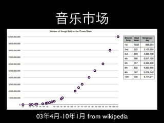 03   4   -10   1   from wikipedia
 