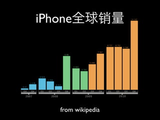 iPhone




    from wikipedia
 