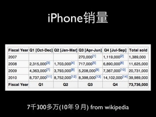 iPhone




7   300    (10     ) from wikipedia
 