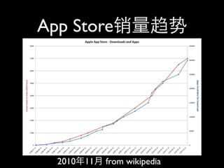 App Store




  2010   11   from wikipedia
 