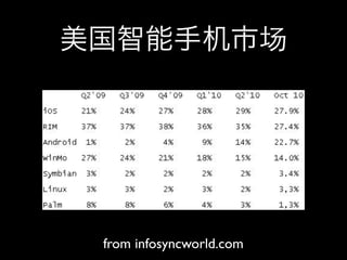 from infosyncworld.com
 