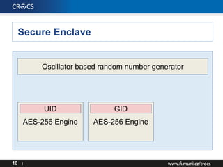 Secure Enclave
10 I
Oscillator based random number generator
AES-256 Engine
UID
AES-256 Engine
GID
 