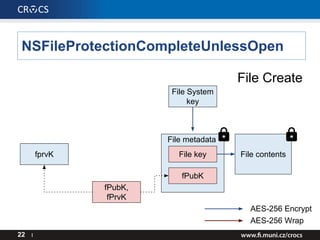 NSFileProtectionCompleteUnlessOpen
22 I
File contents
AES-256 Encrypt
AES-256 Wrap
File metadata
File key
fPubK,
fPrvK
fPubK
fprvK
File Create
File System
key
 